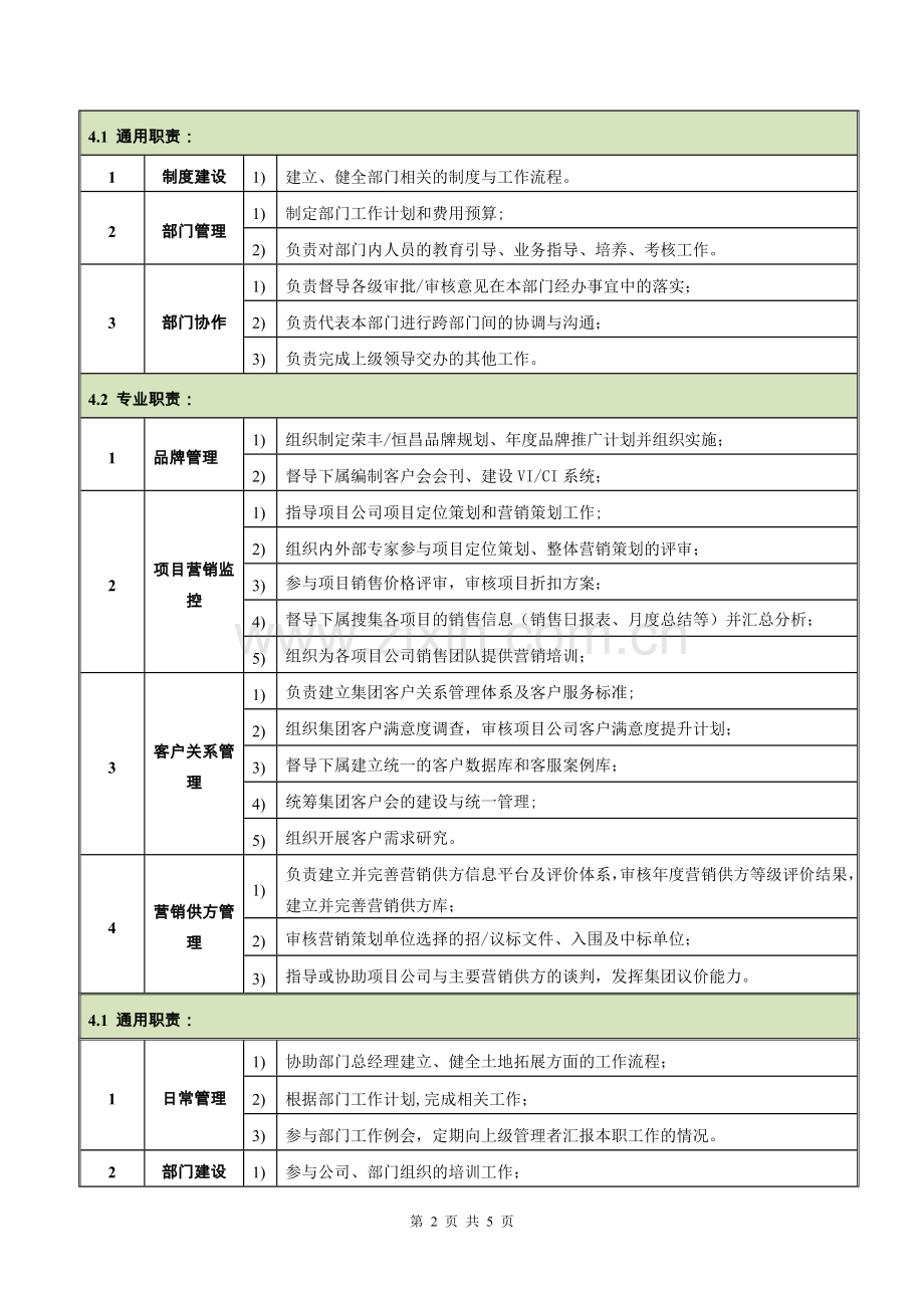 营销管理部(职位说明书).doc_第2页