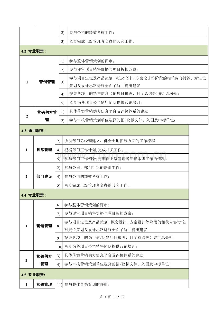 营销管理部(职位说明书).doc_第3页