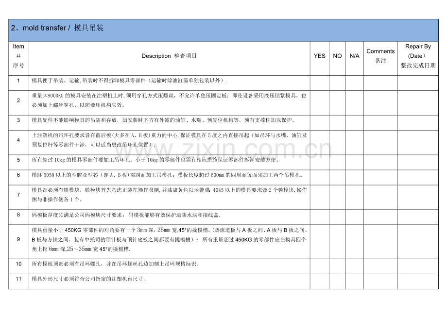 注塑模具设计制作规范与验收标准表.doc_第2页