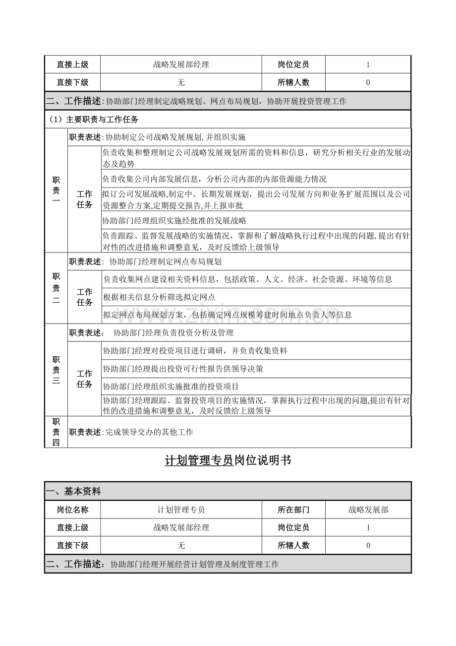 战略发展部岗位说明书(职责部分).docx_第3页