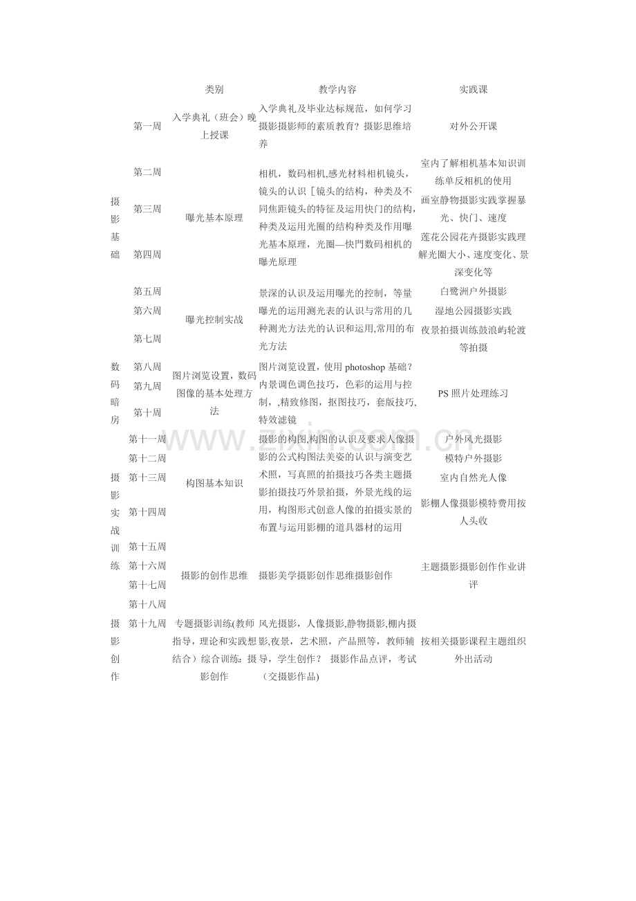 摄影师培训班详细课程表.doc_第1页