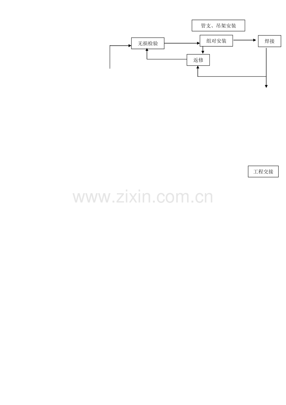 氧气、乙炔、混合气体管道施工方案.doc_第3页