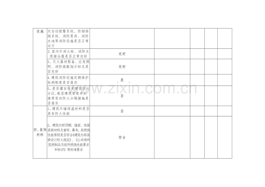 幼儿园--学校消防安全隐患排查表.doc_第2页