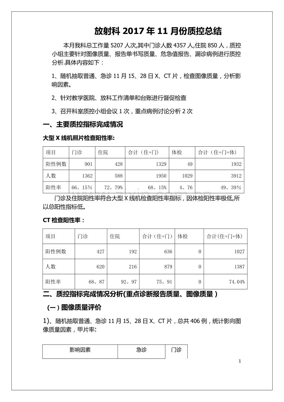 放射科2017-11月份质控总结.doc_第1页