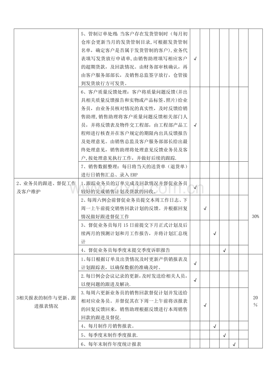 职位说明书模板-业务助理.doc_第2页