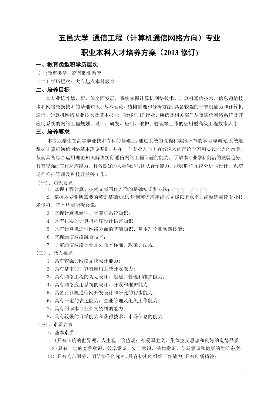 五邑大学-通信工程(计算机通信网络方向)专业.doc_第1页