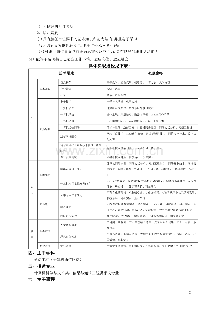 五邑大学-通信工程(计算机通信网络方向)专业.doc_第2页