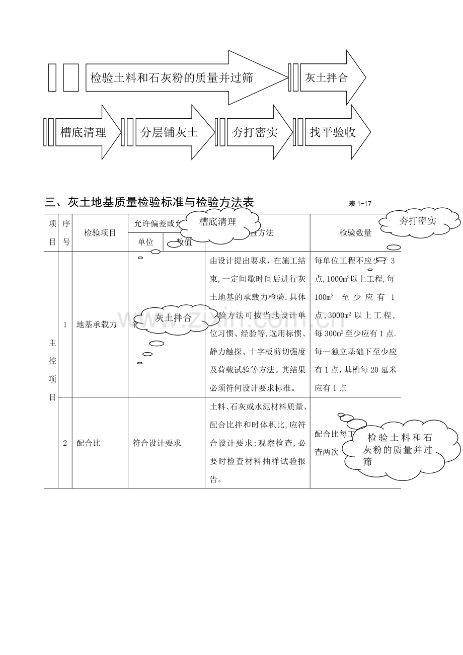 素土及灰土地基质量检验.doc_第2页