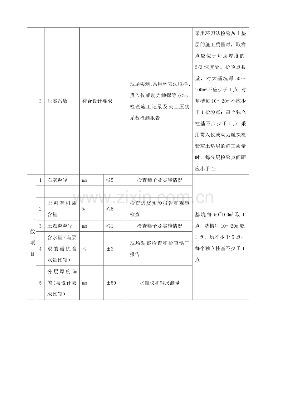 素土及灰土地基质量检验.doc_第3页