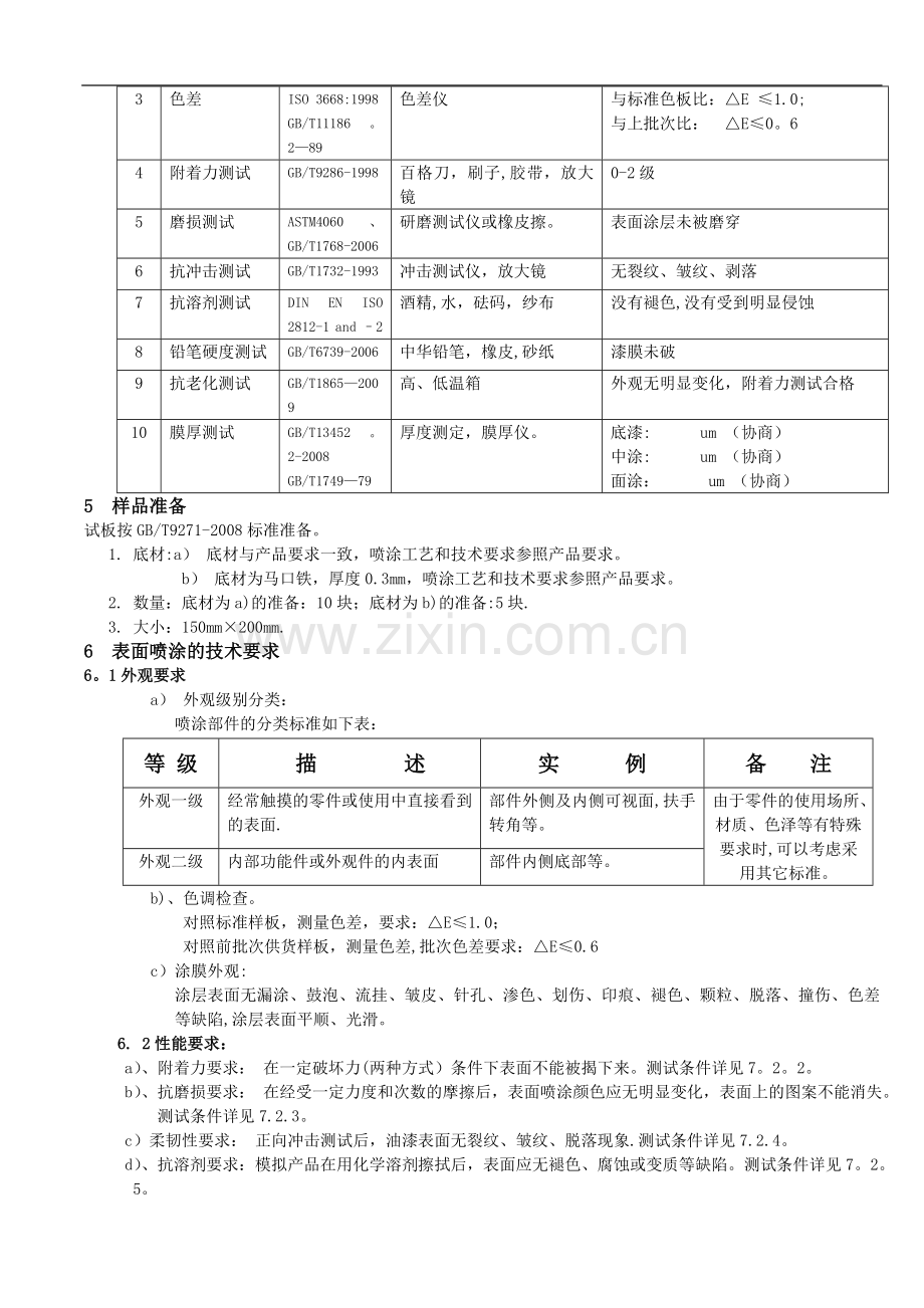 表面喷涂要求和检验标准.doc_第2页