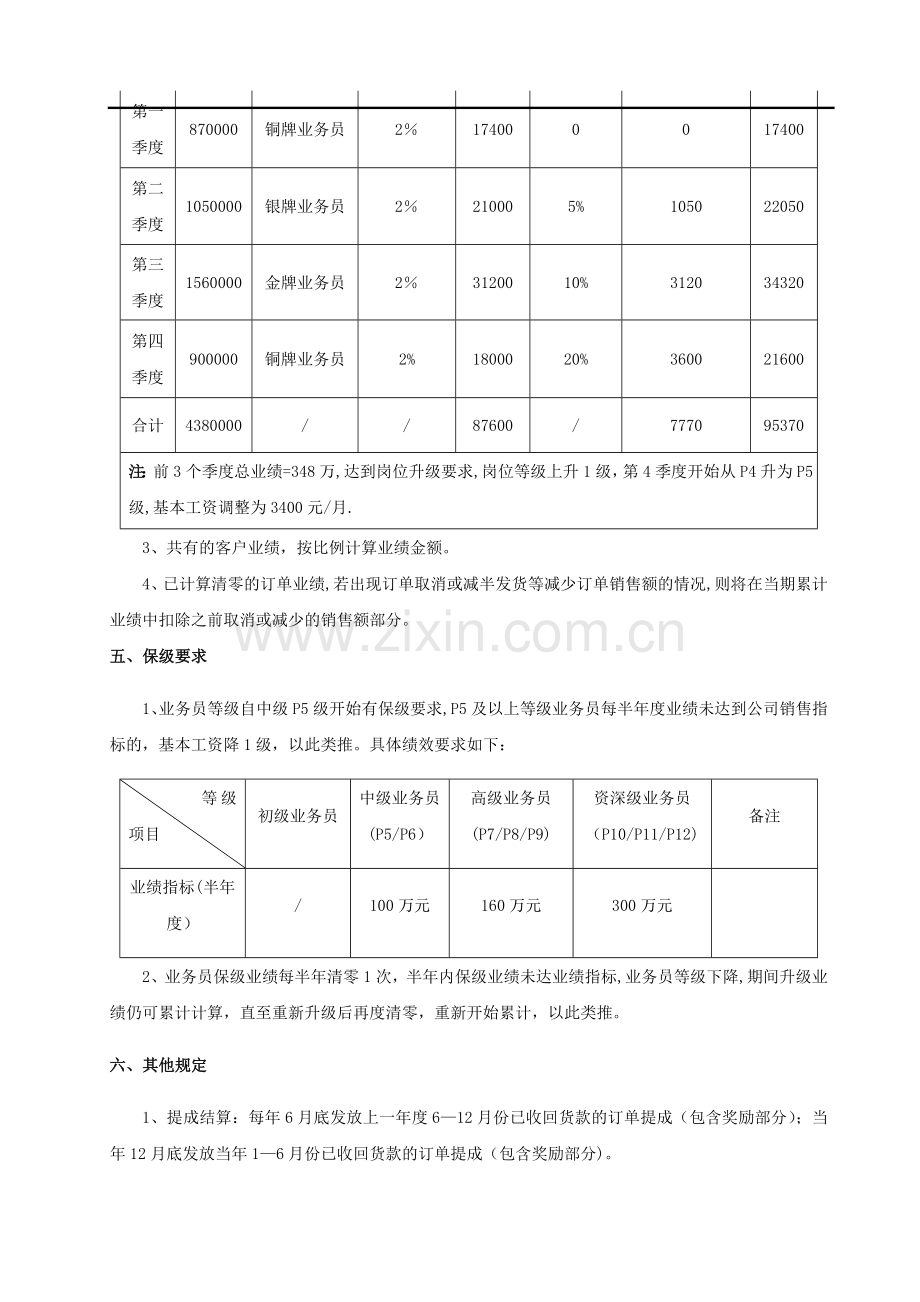 外贸业务员激励方案(初稿).doc_第3页