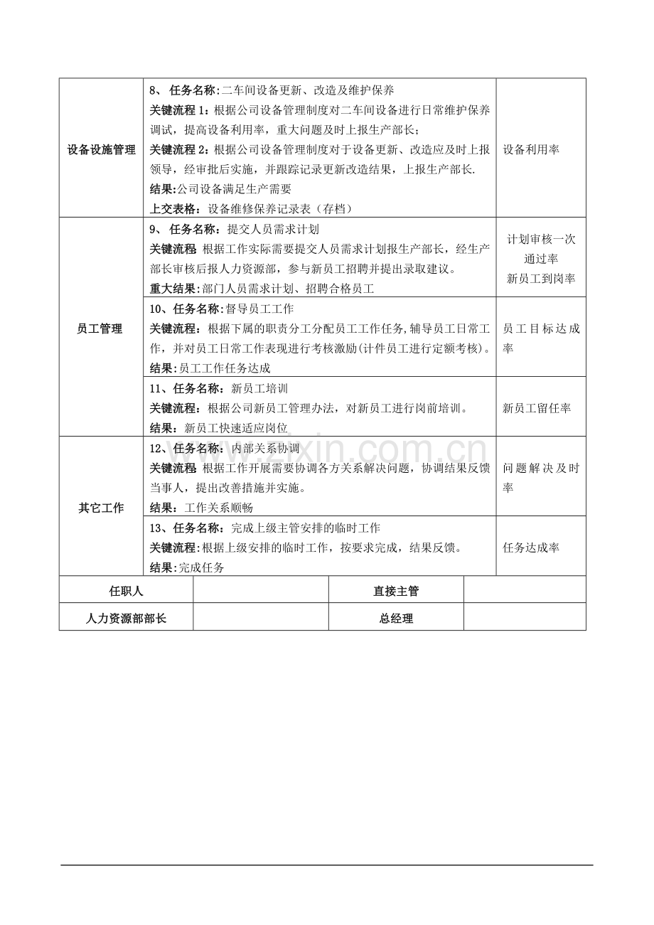 生产助理岗位说明书.doc_第3页