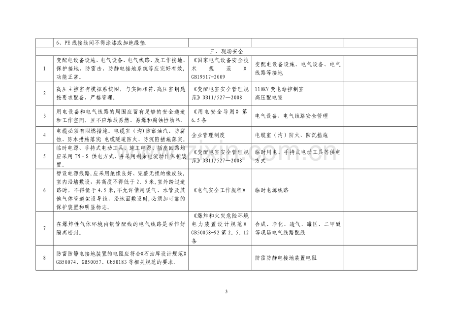 电气、仪表设备月度隐患排查表.doc_第3页