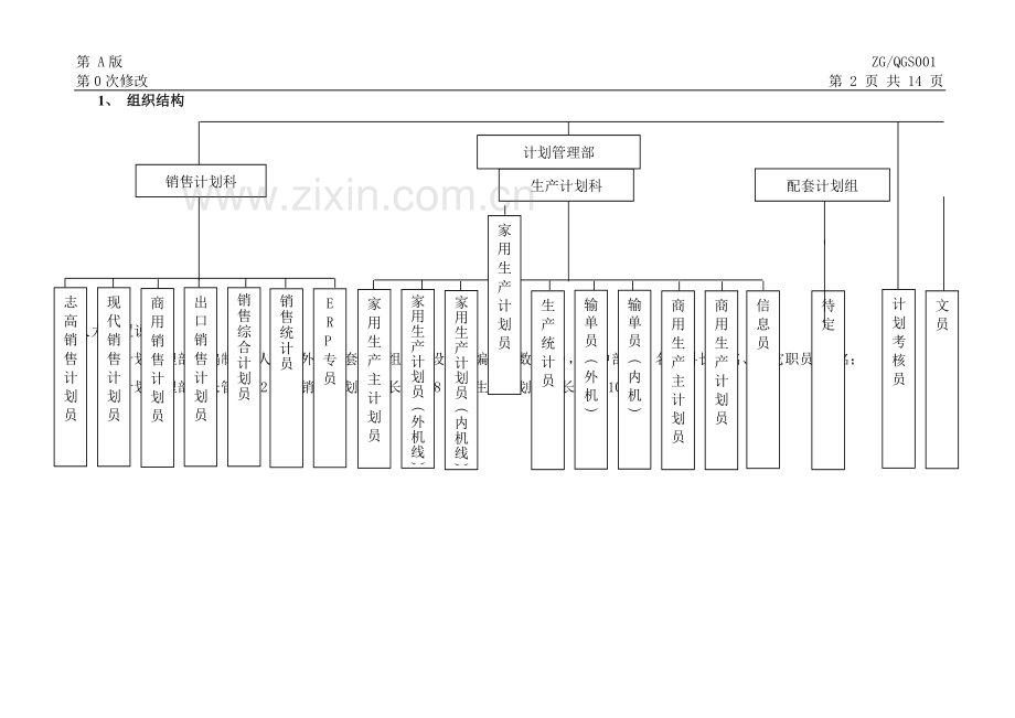 计划部组织结构与岗位职责.doc_第2页