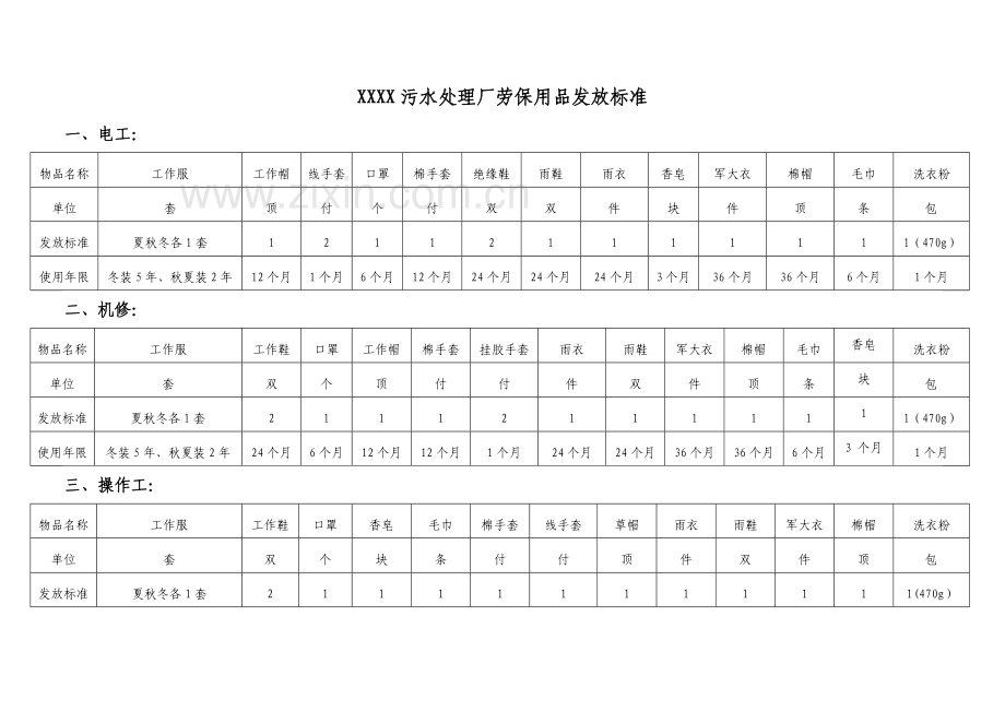 污水处理厂劳保管理制度定稿.doc_第3页