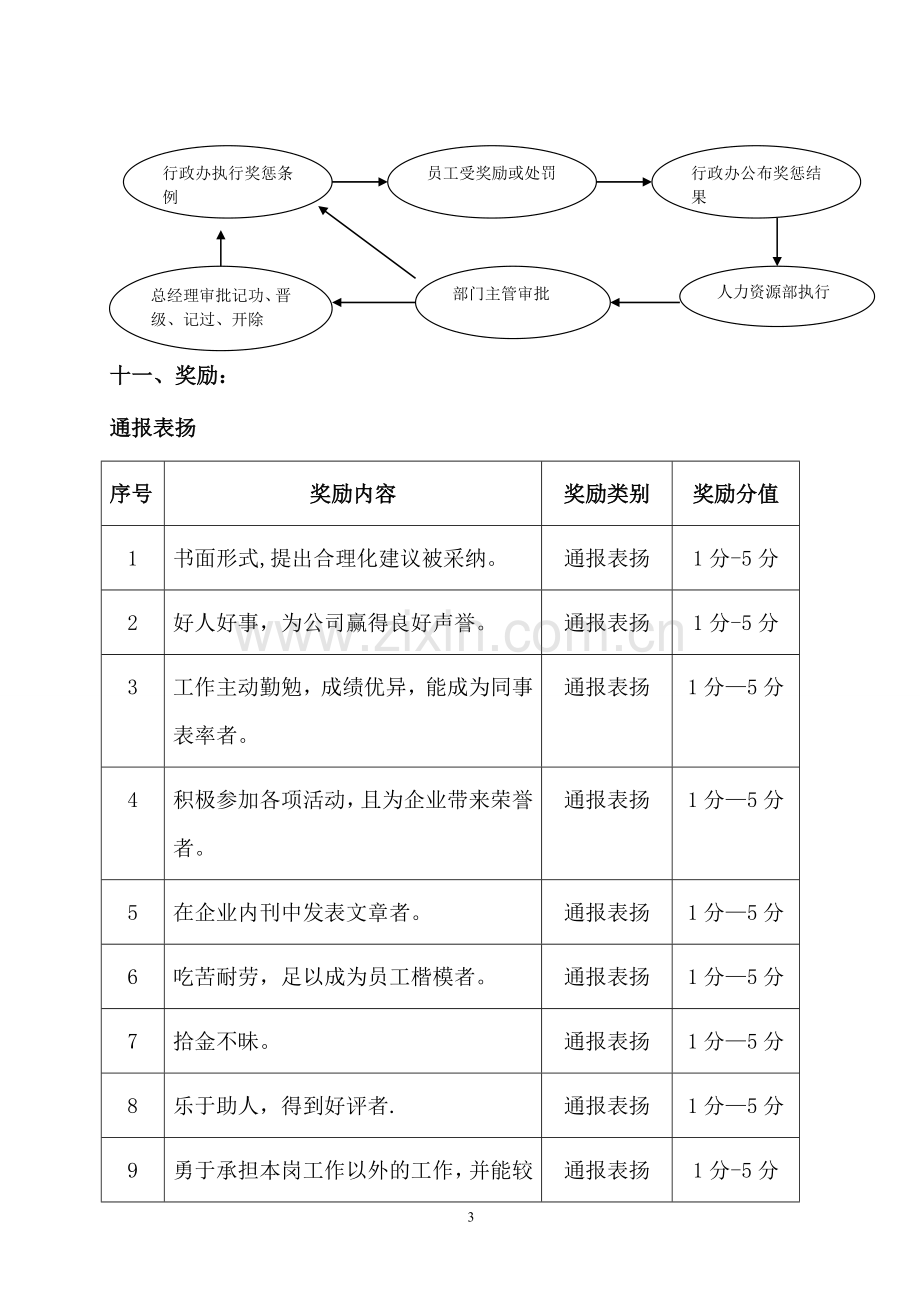 管理公司奖罚条例.doc_第3页