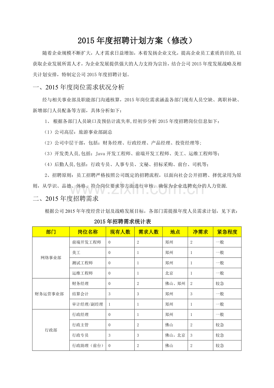 年度招聘计划方案(修改).doc_第1页