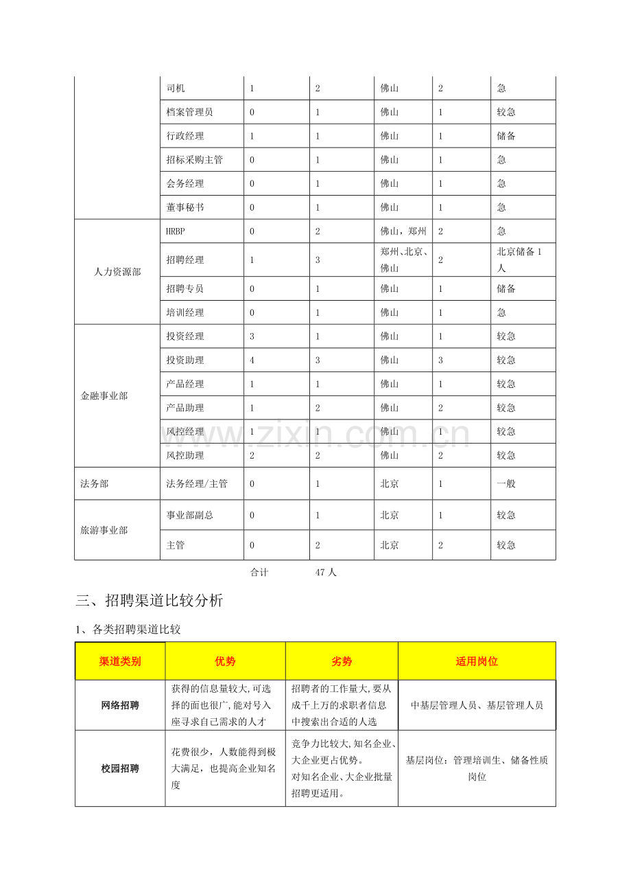 年度招聘计划方案(修改).doc_第2页