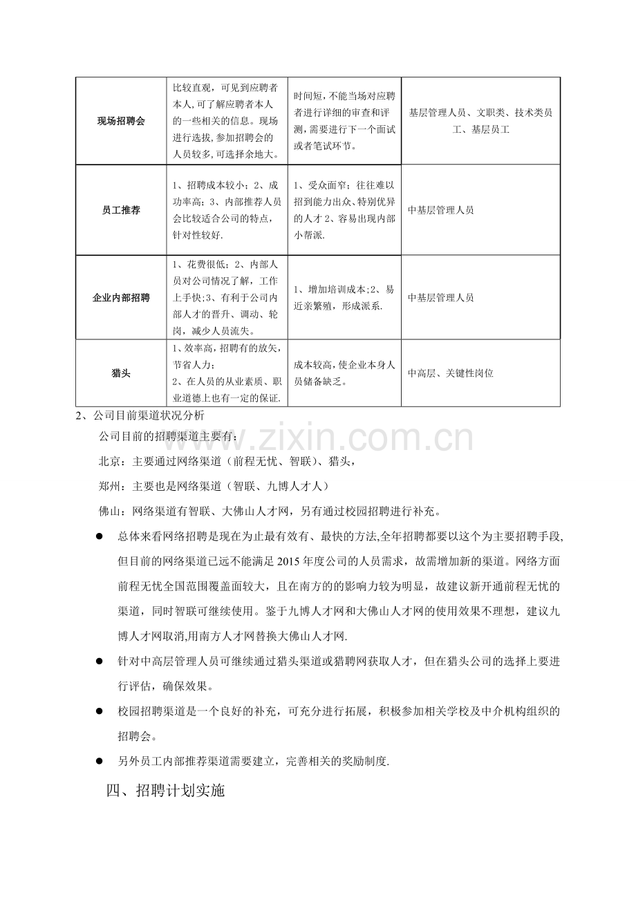 年度招聘计划方案(修改).doc_第3页