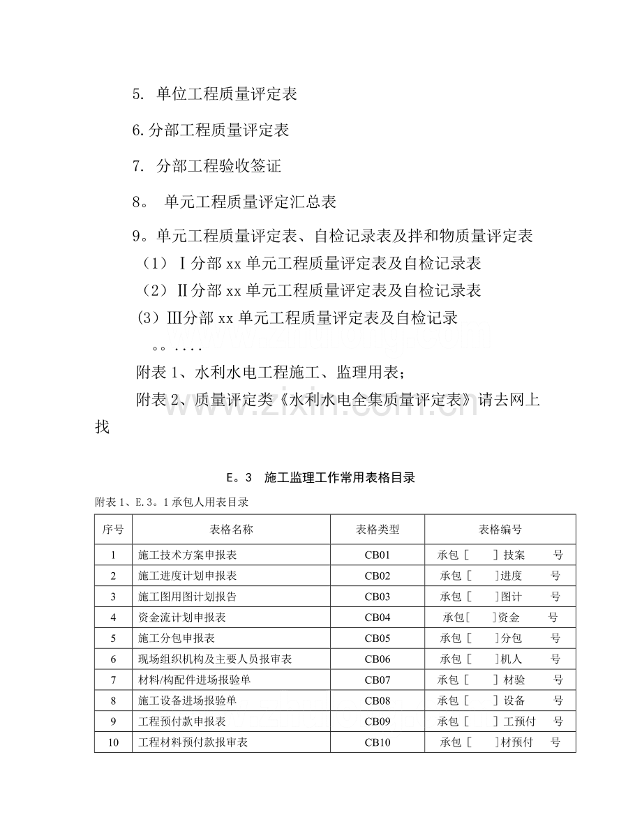 水利工程竣工资料全套表格-secret.doc_第3页