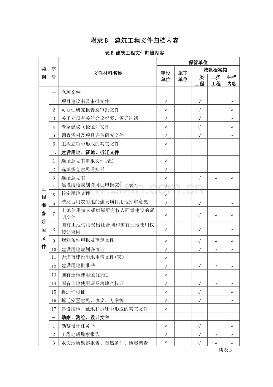 归档材料汇总表.doc_第1页