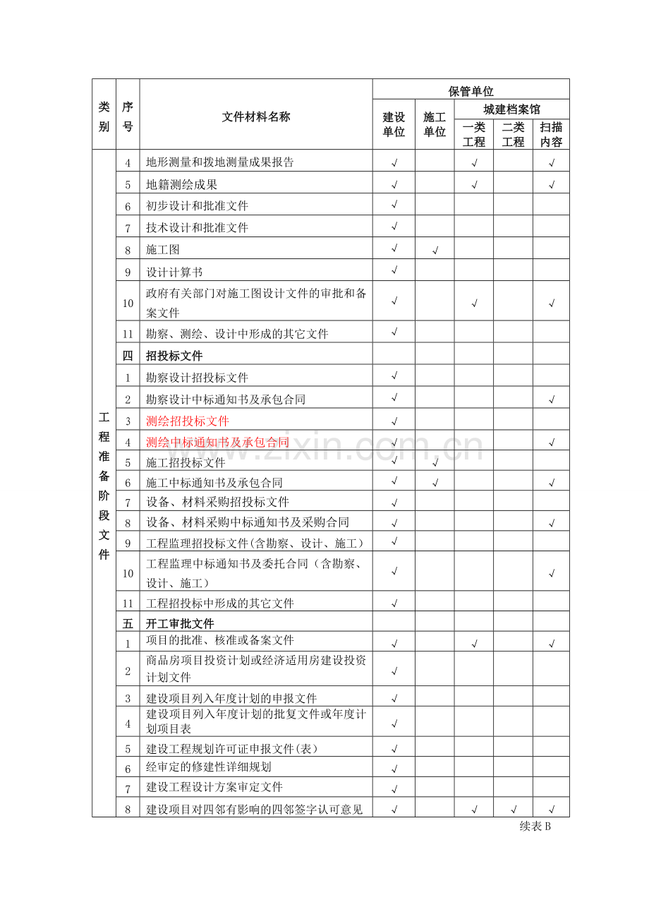 归档材料汇总表.doc_第2页