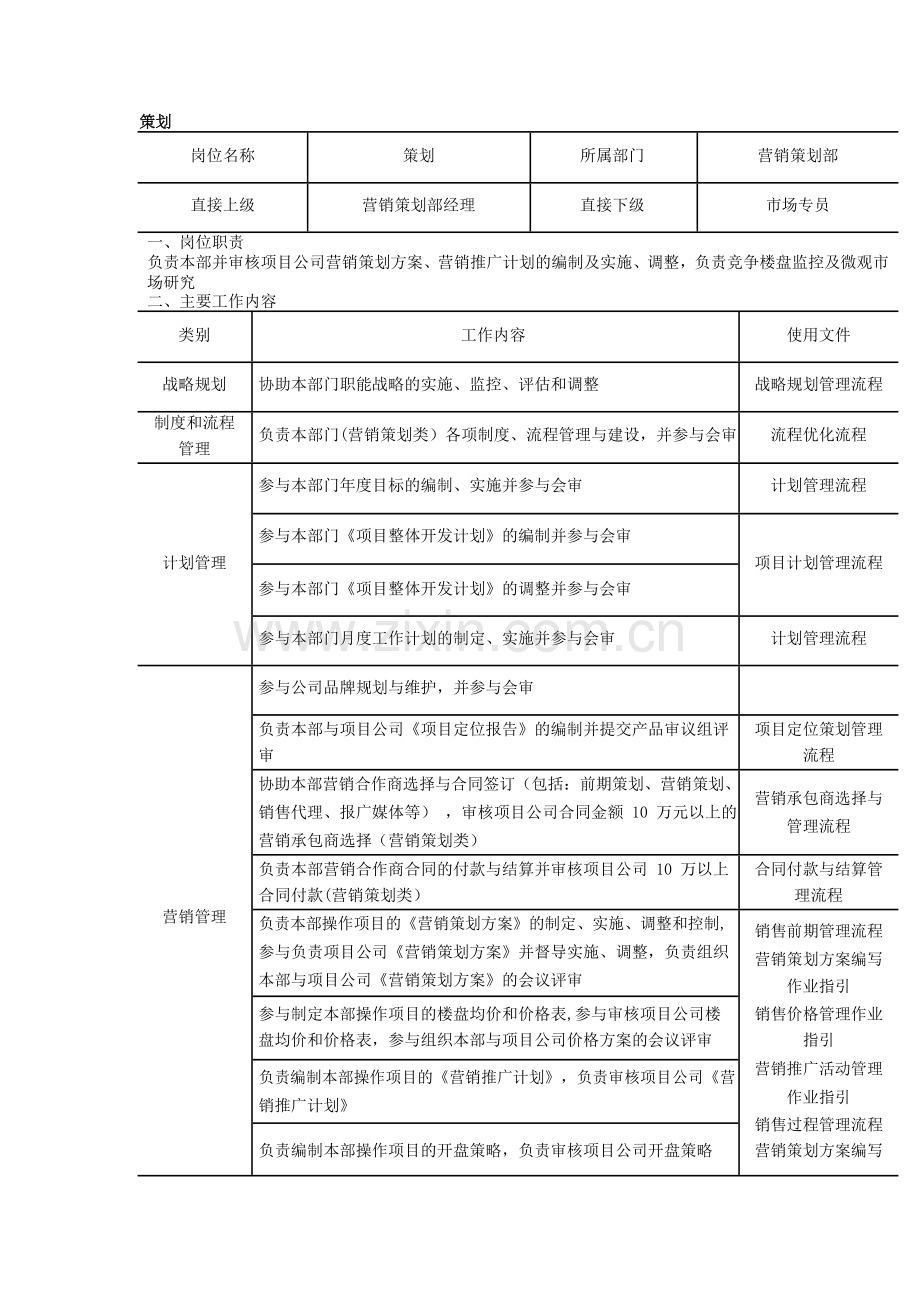 策划岗位职责-(2).docx_第1页