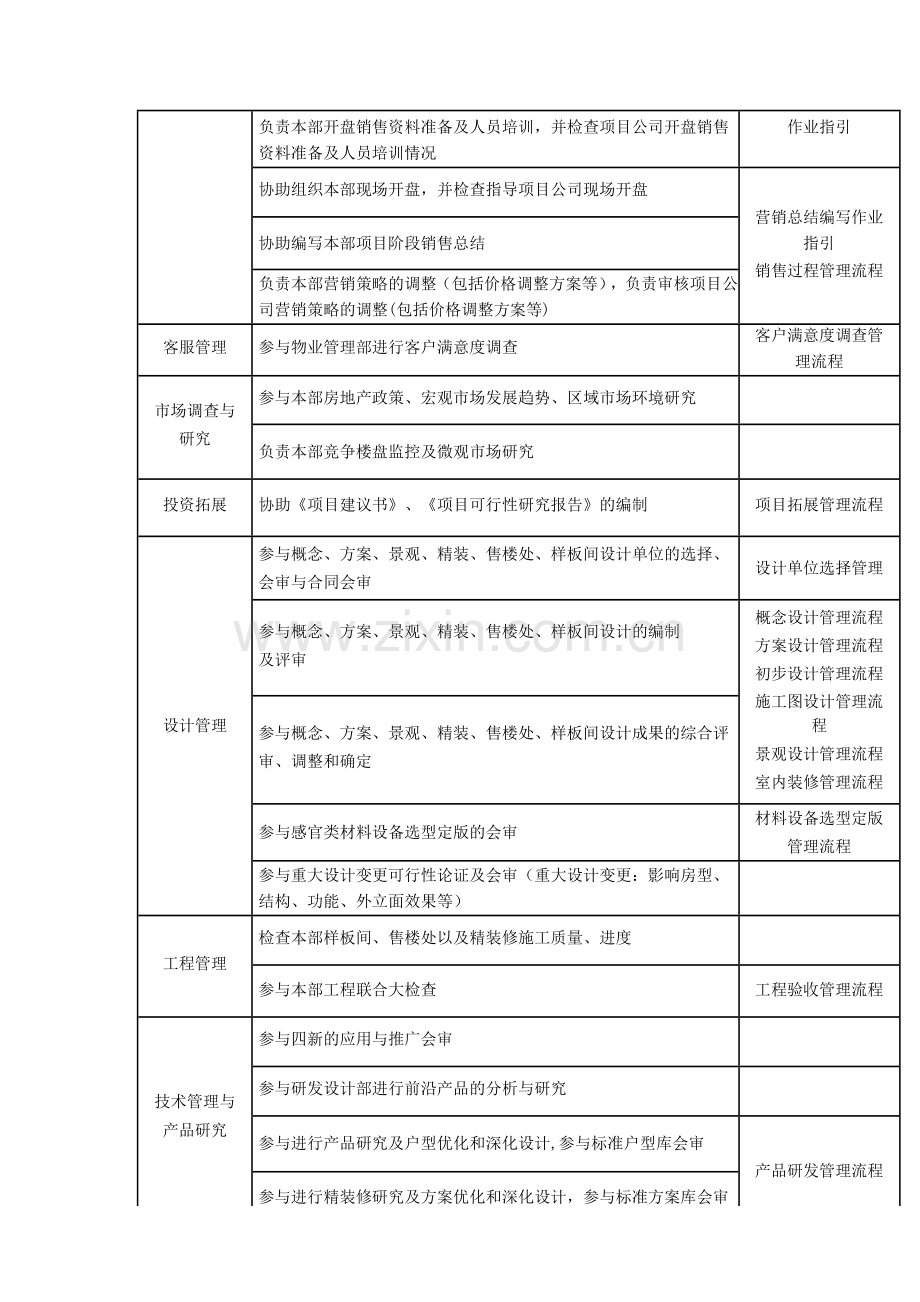 策划岗位职责-(2).docx_第2页