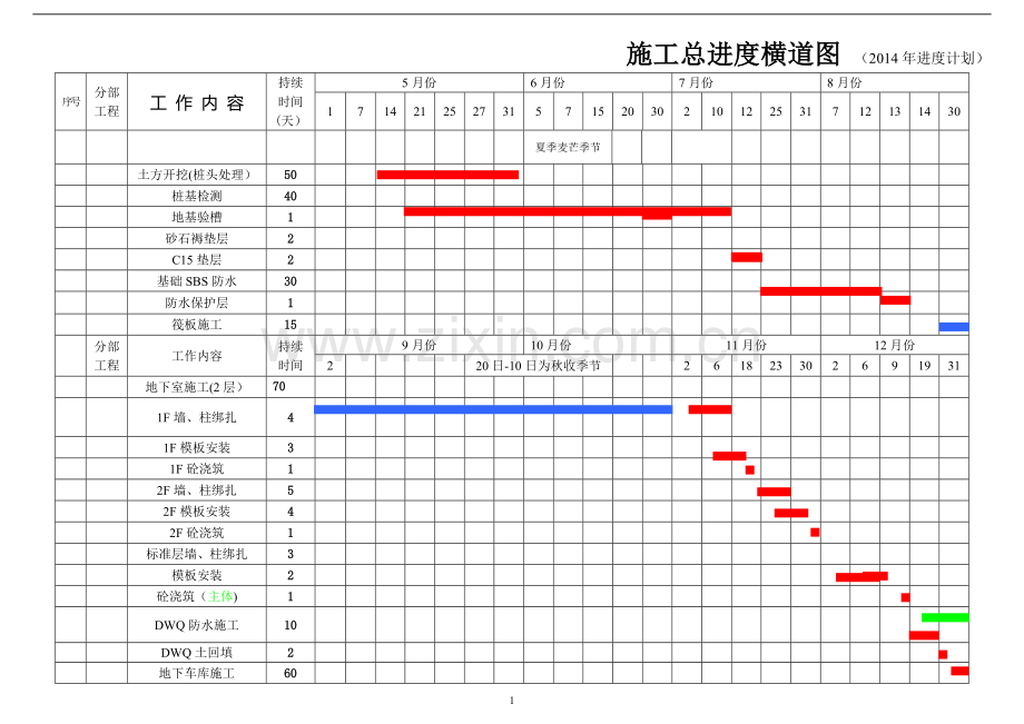 施工总进度计划横道图.doc_第1页