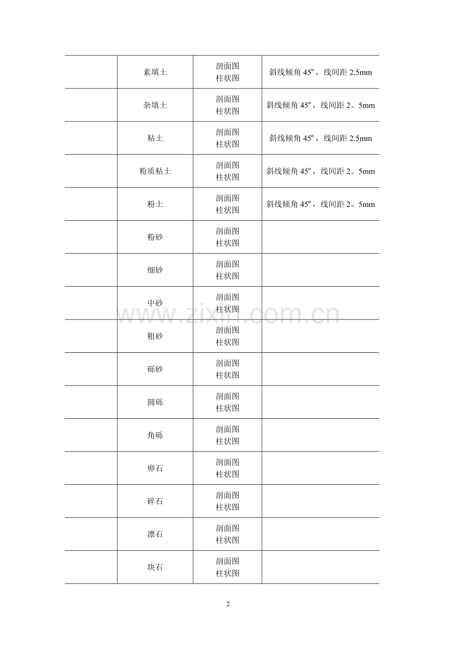 岩土工程勘察图例图示2012.doc_第3页