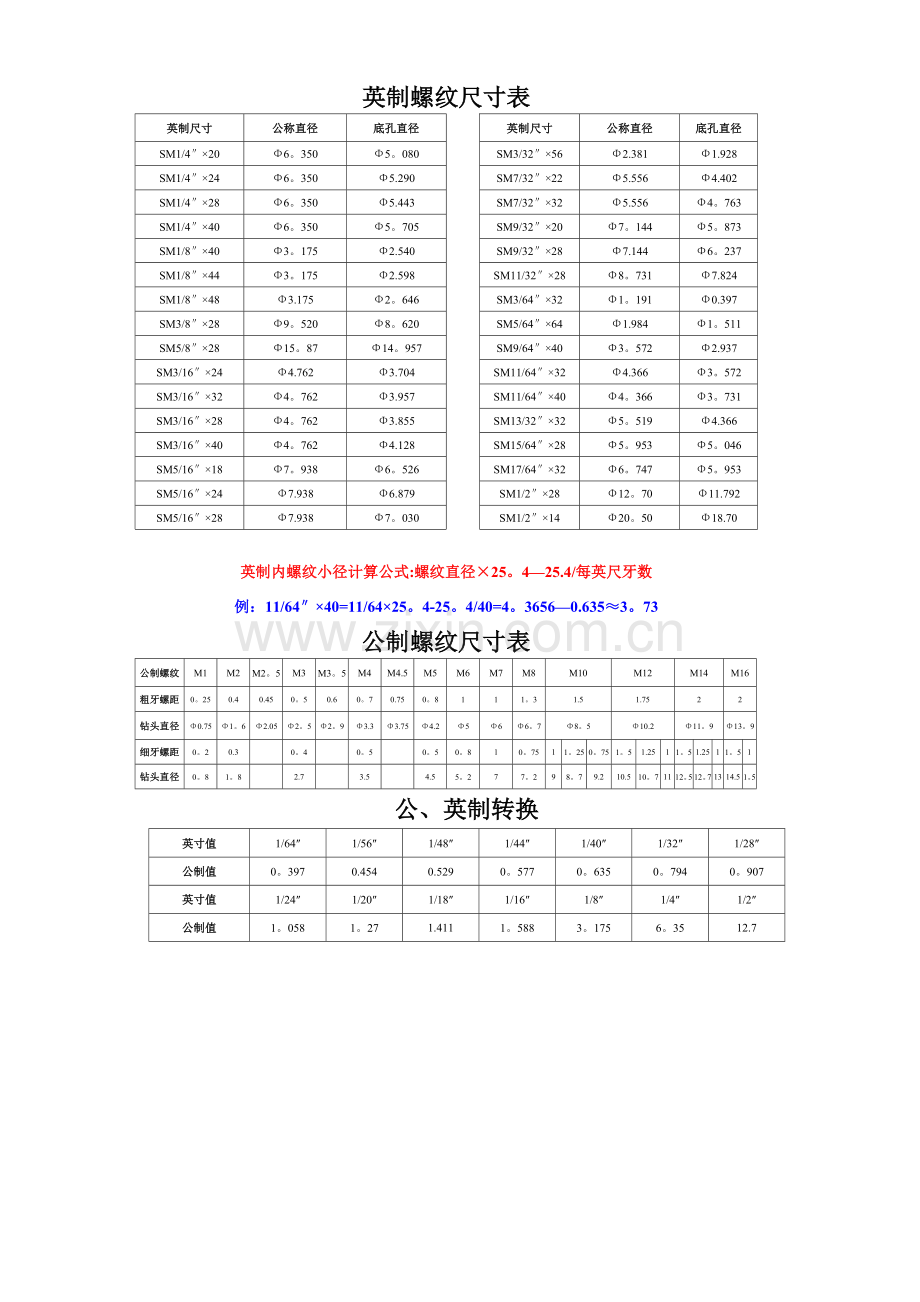 常用螺纹底孔尺寸表-螺纹孔尺寸标准.doc_第1页