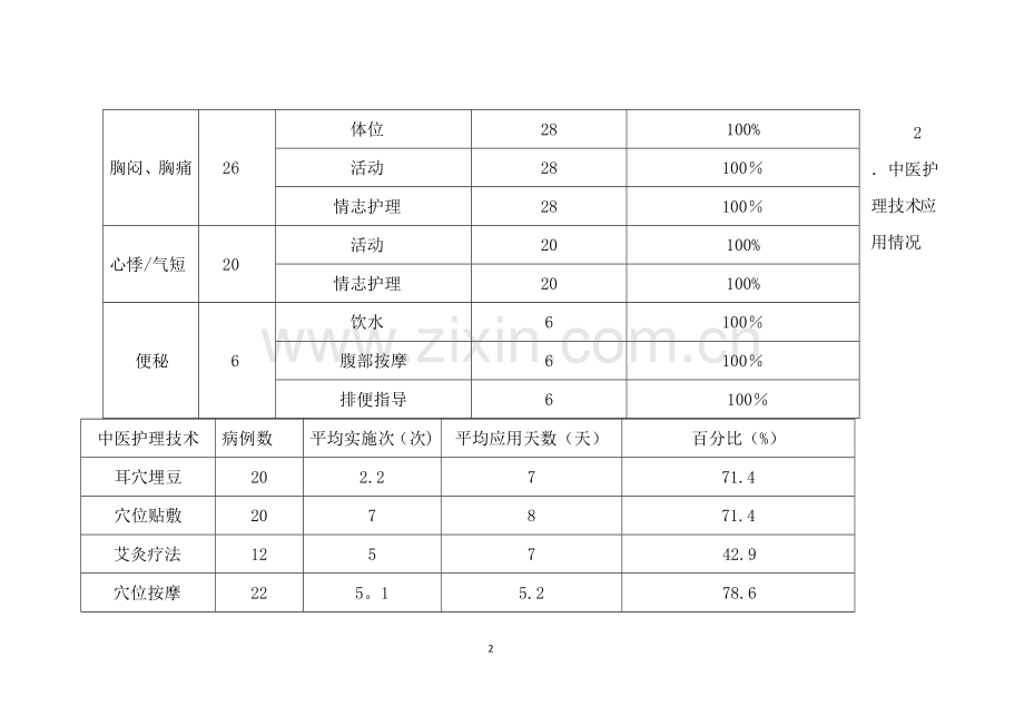 胸痹心痛病中医护理方案实施总结分析.doc_第2页