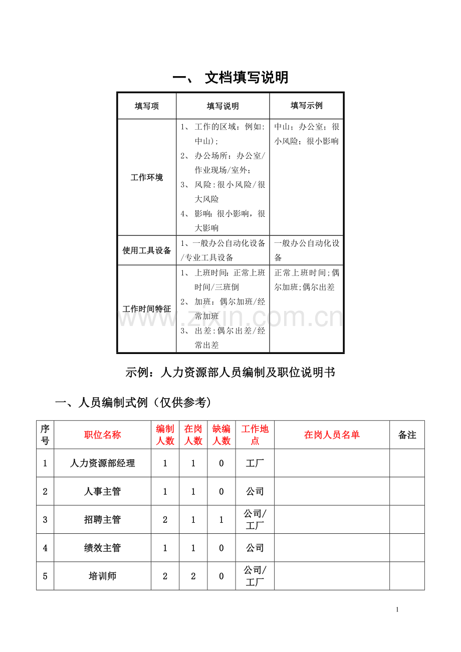 职位说明书模板(人力资源).doc_第1页