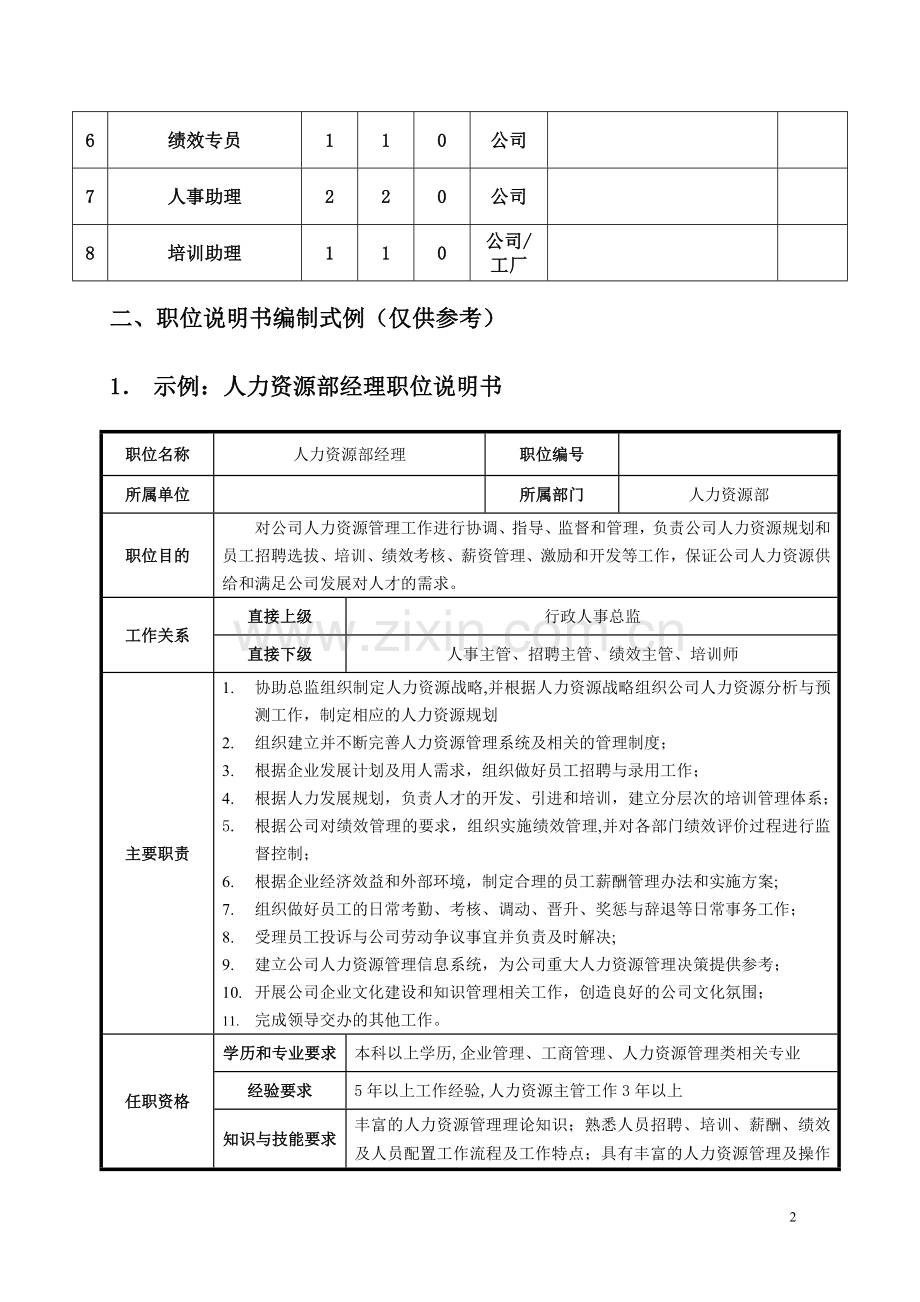 职位说明书模板(人力资源).doc_第2页