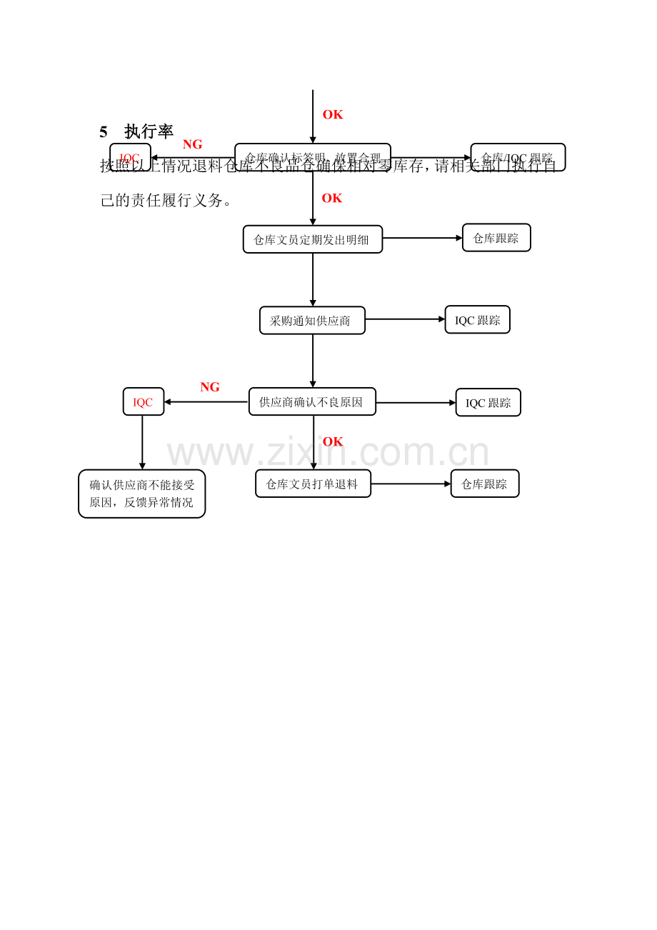 生产不良品处理流程.doc_第2页