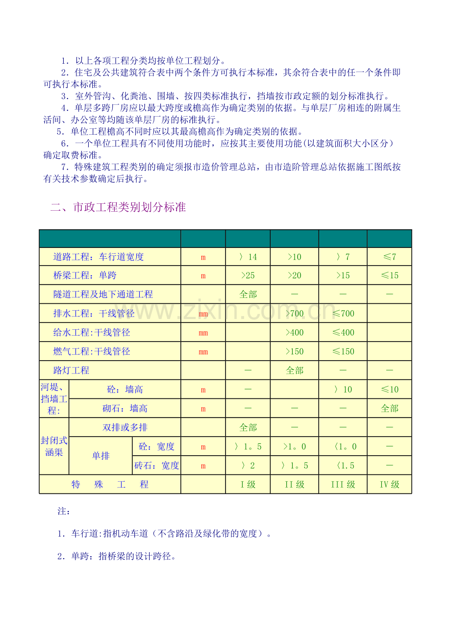 工程类别划分标准(一类、二类、三类、四类)28342.doc_第2页