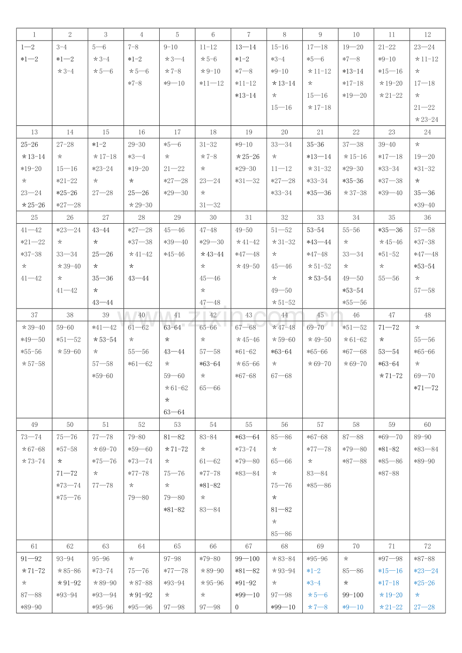 艾宾浩斯记忆曲线+背单词计划表.doc_第3页