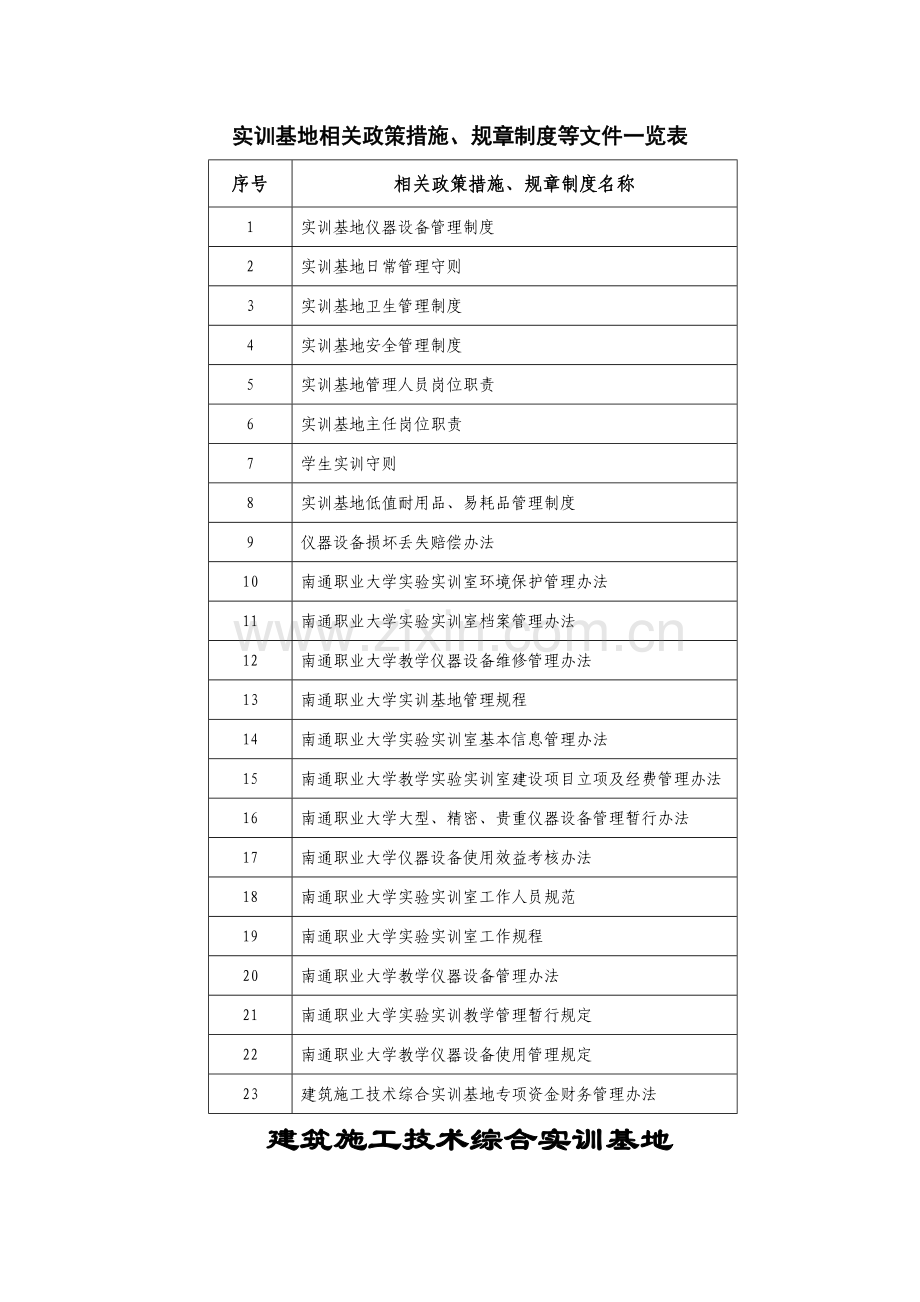 实训基地相关政策措施、规章制度等文件一览表.doc_第1页