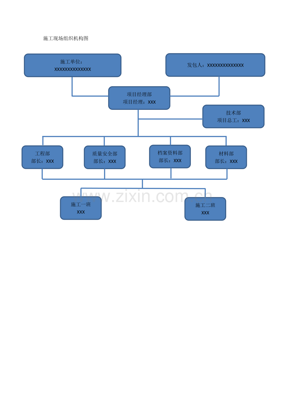 电力工程-施工现场组织机构图.doc_第1页