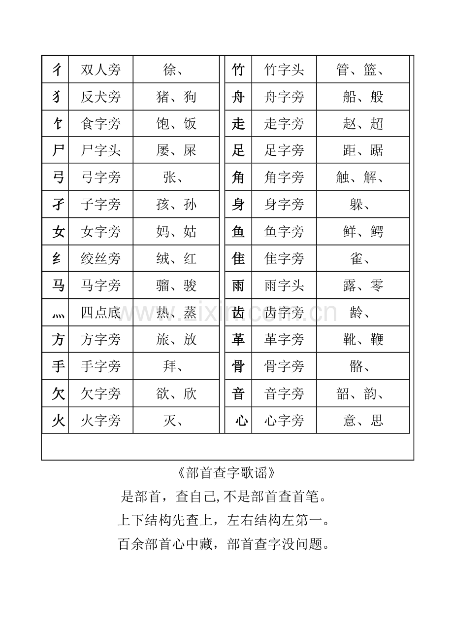 汉字偏旁部首名称大全表.doc_第3页