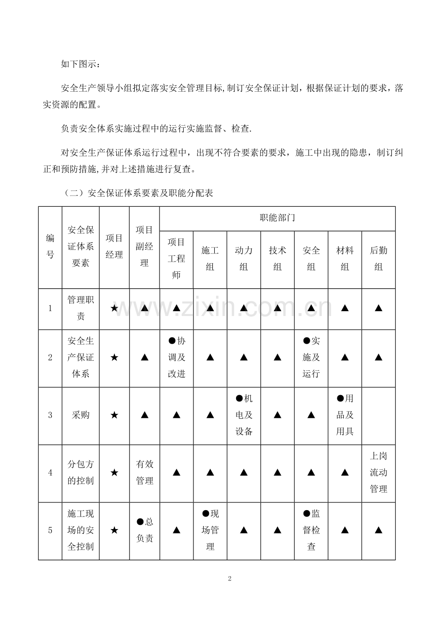 安全和绿色施工保证措施.docx_第2页