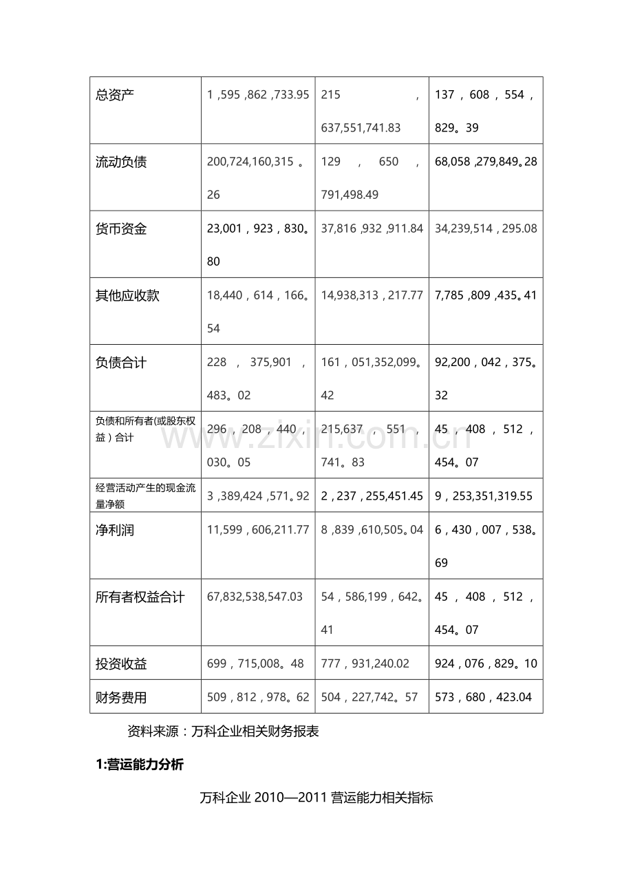 万科企业股份有限公司财务分析报告书.docx_第3页