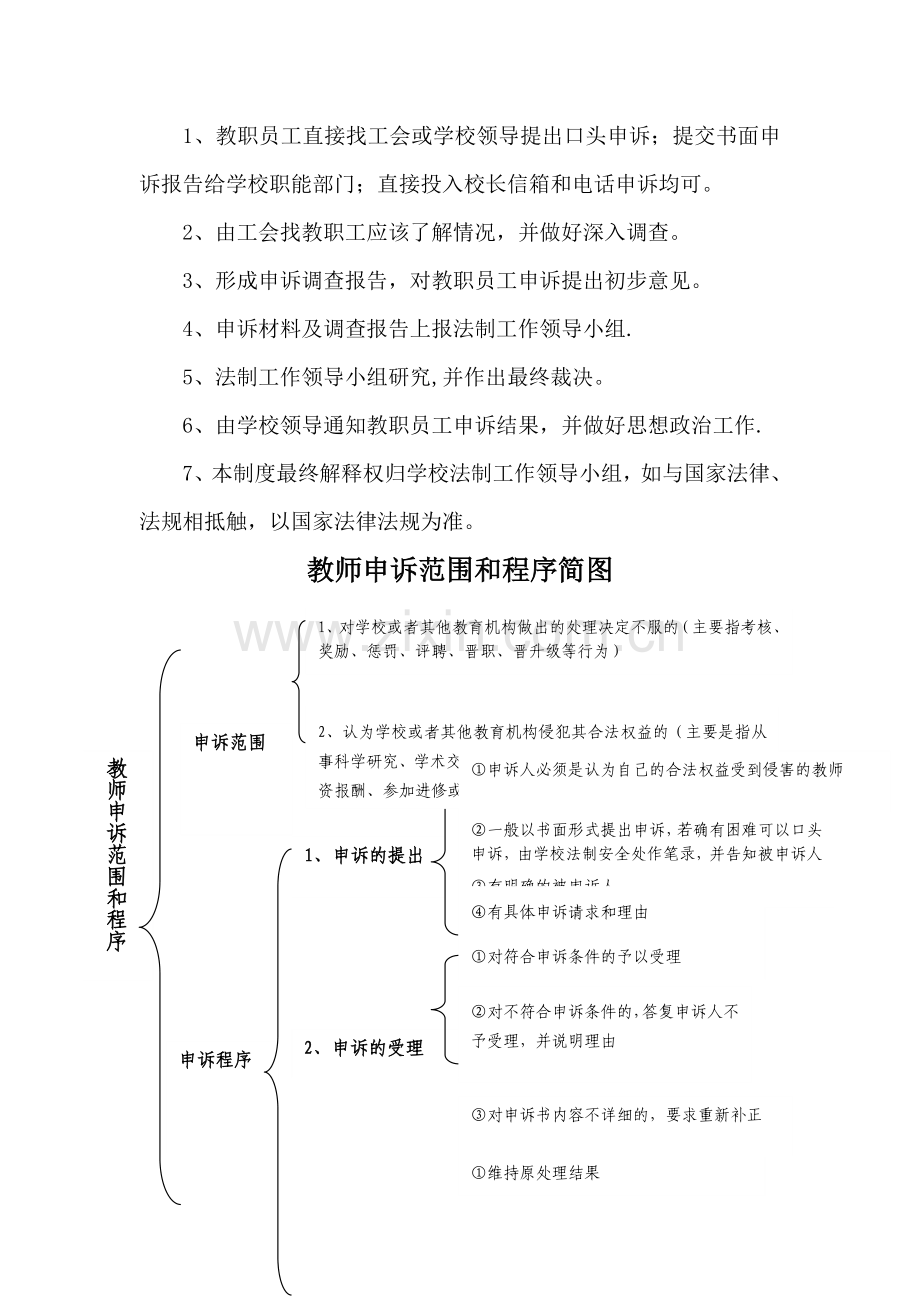 教职工申诉制度和申诉办法.doc_第2页