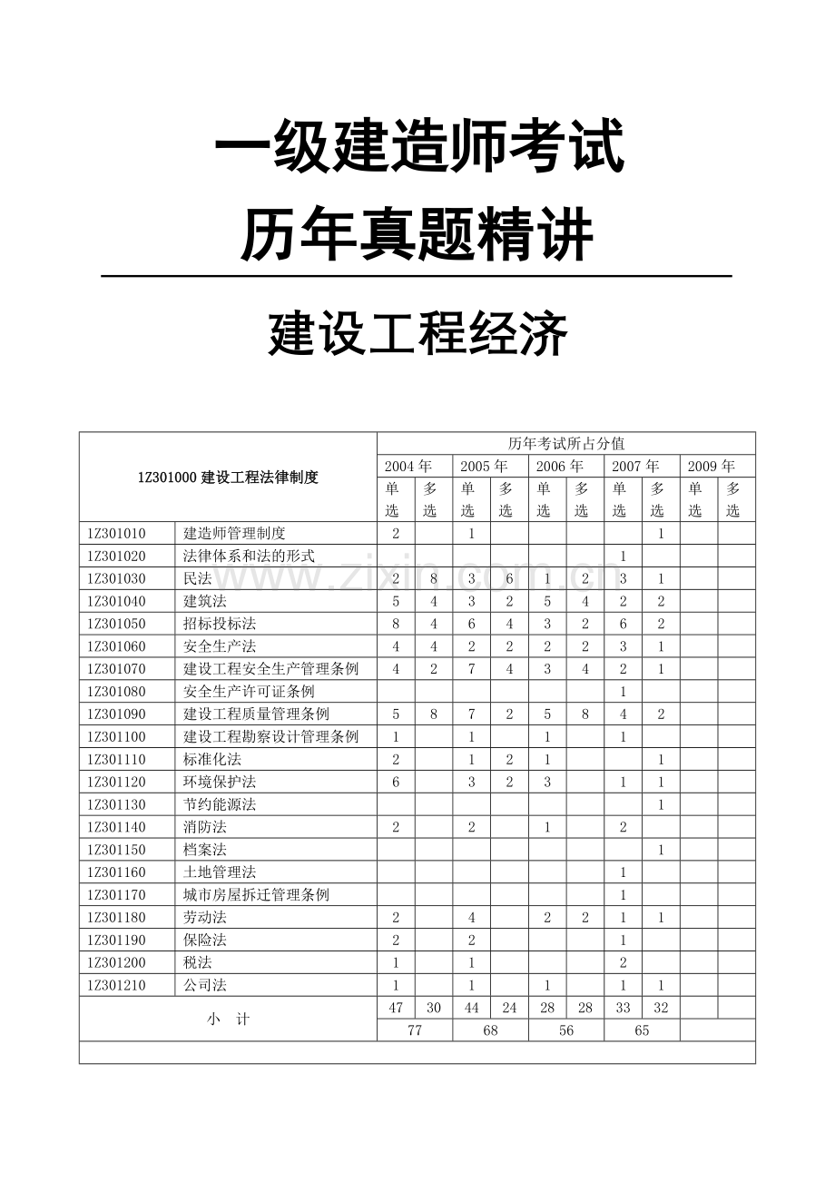 一级建造师考试(建设工程经济)历年真题.doc_第1页