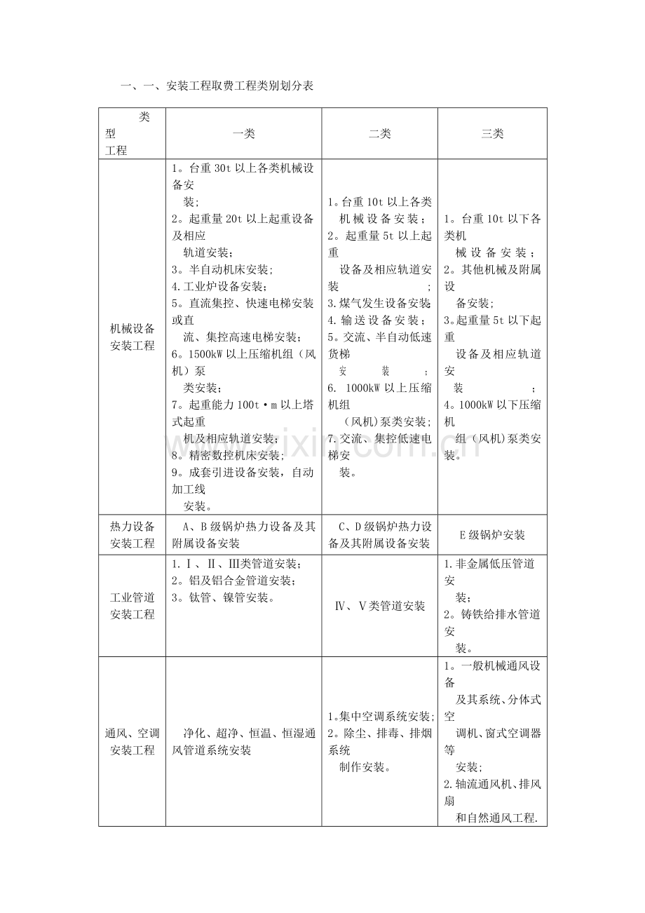 安装工程取费标准.doc_第1页