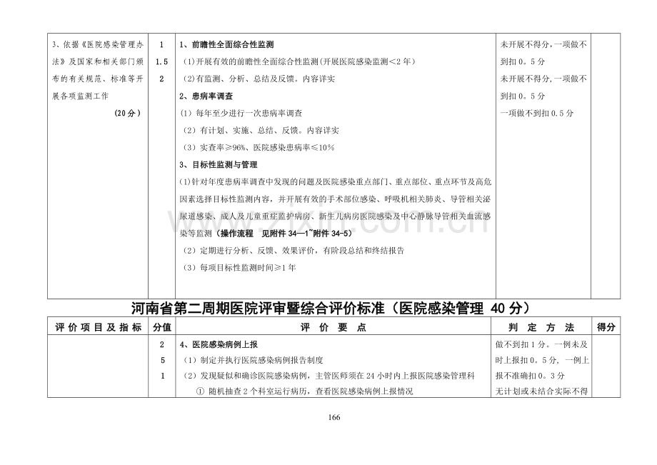 河南省第二周期医院评审暨综合评价标准(医院感染管理.doc_第3页