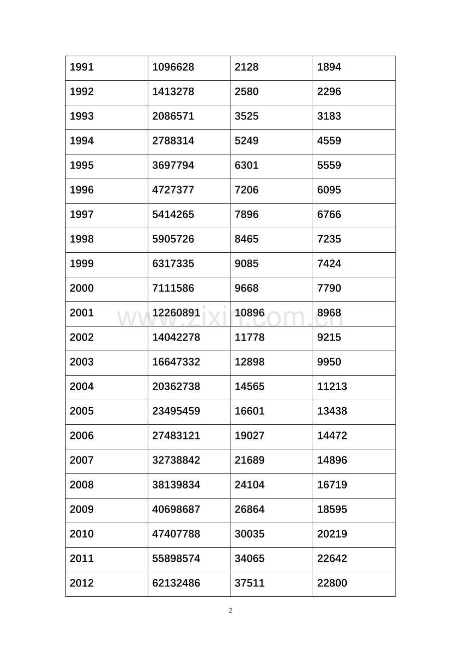 统计学第五次实验报告(答案参考).doc_第3页