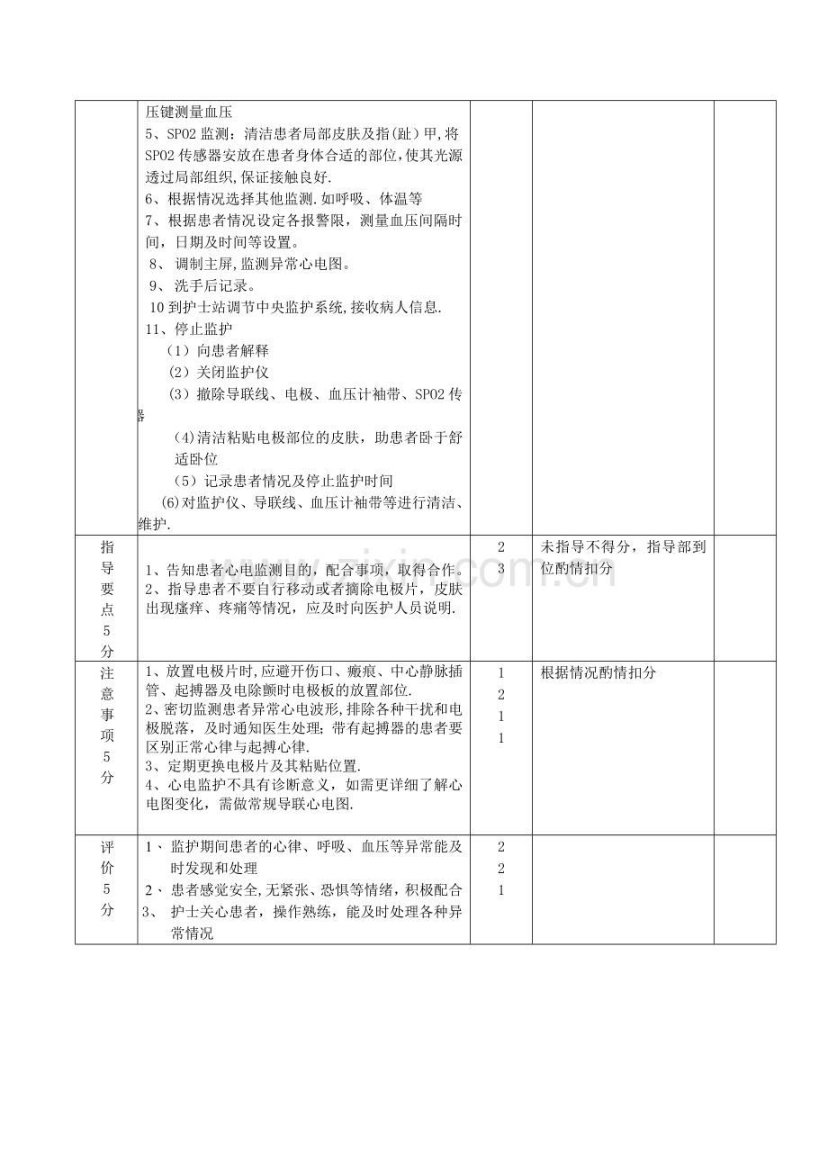 心电监护仪的使用考核评分标准.doc_第2页