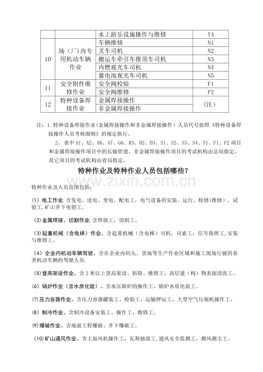 特种设备作业人员、特种作业人员的项目与种类.doc_第3页