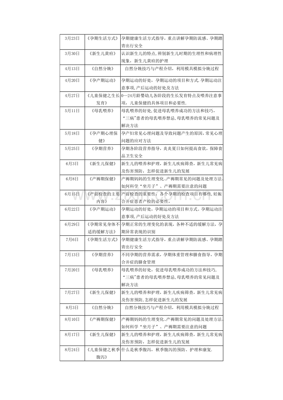 孕妇学校培训计划.doc_第2页